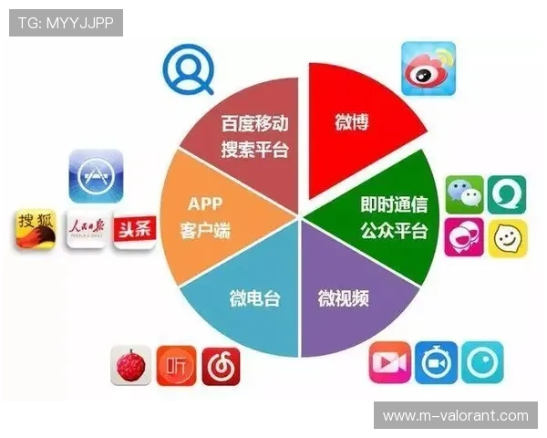 用户生成内容与专业制播融合，形成互动互补的新内容生态
