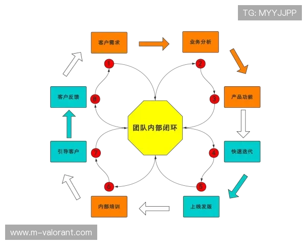 观众行为数据分析反哺内容策划,形成运营闭环 观众行为数据分析反哺内容策划,形成运营闭环